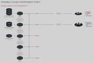 Sottostruttura con supporto regolabile STAR.T per travetto in alluminio