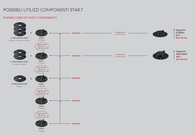 Sottostruttura con supporto regolabile STAR.T per qualsiasi tipo di travetto